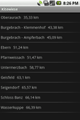 Listenansicht